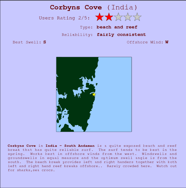 Corbyns Cove break location map and break info