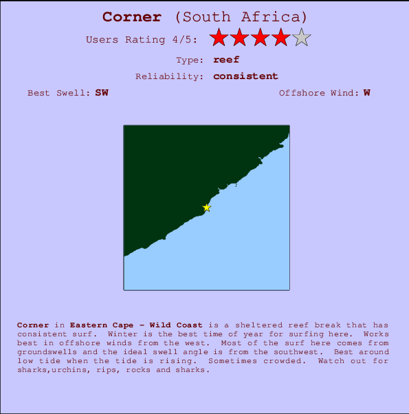 Corner break location map and break info