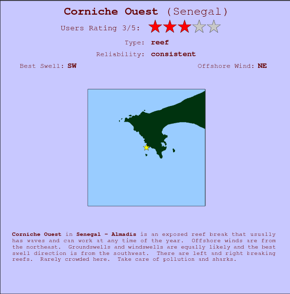 Corniche Ouest break location map and break info