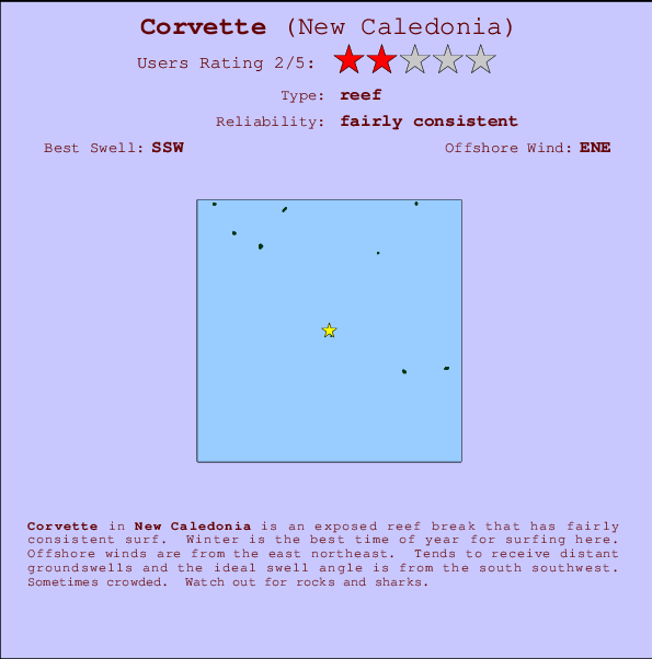 Corvette break location map and break info
