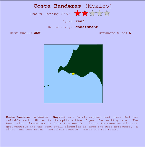 Costa Banderas surf location map and break info