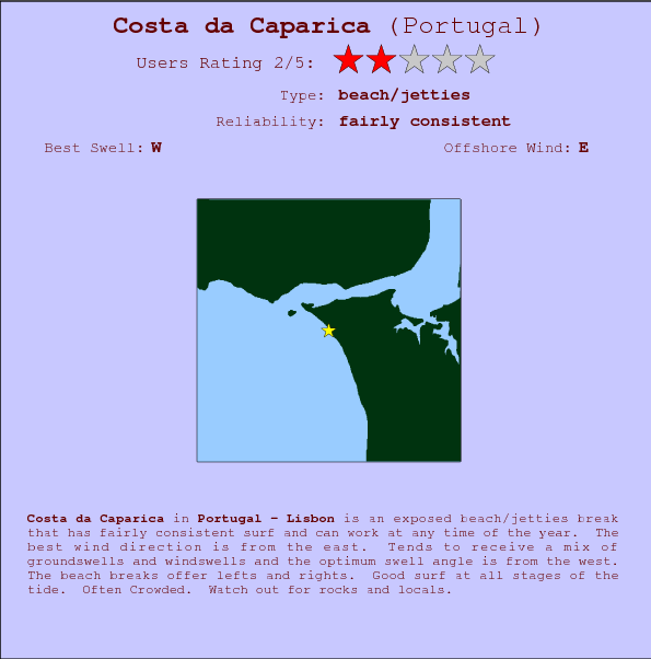 Costa da Caparica break location map and break info