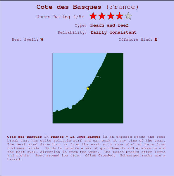 Cote des Basques break location map and break info