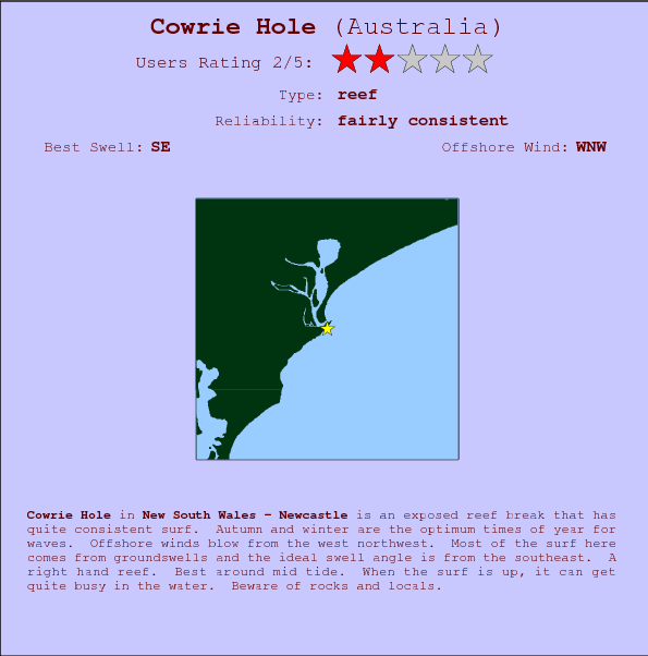 Cowrie Hole surf location map and break info