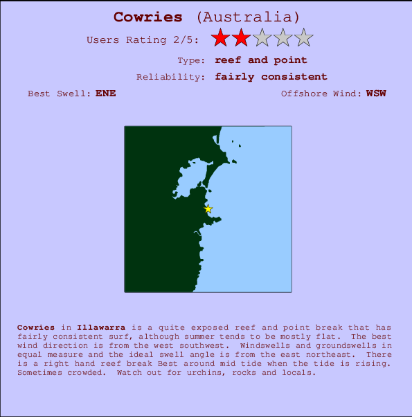 Cowries surf location map and break info