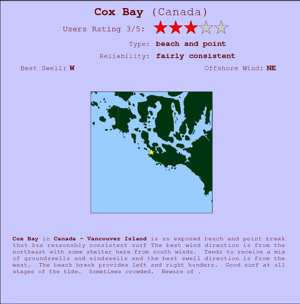 Cox Bay break location map and break info