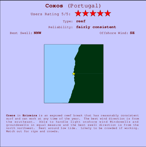 Coxos surf location map and break info