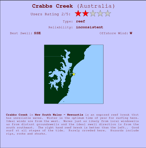Crabbs Creek surf location map and break info