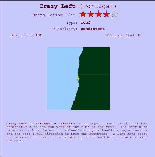 Crazy Left surf location map and break info
