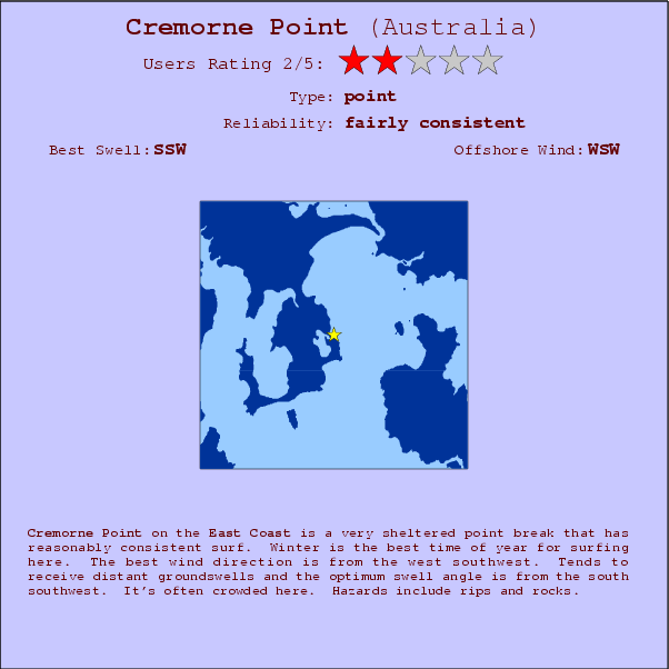 Cremorne Point surf location map and break info