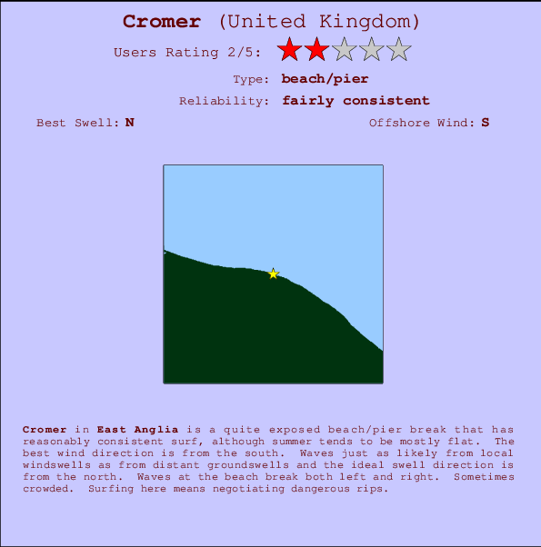 Cromer break location map and break info