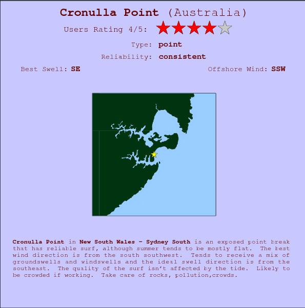 Cronulla Point surf location map and break info