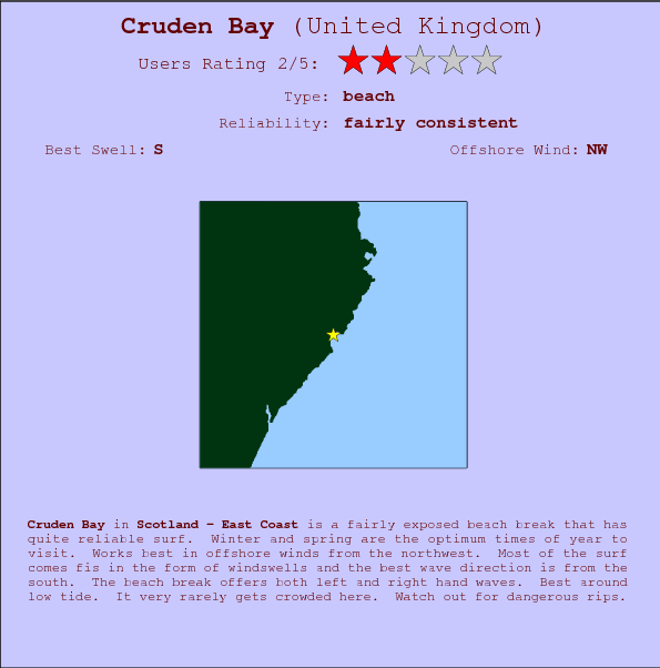 Cruden Bay break location map and break info
