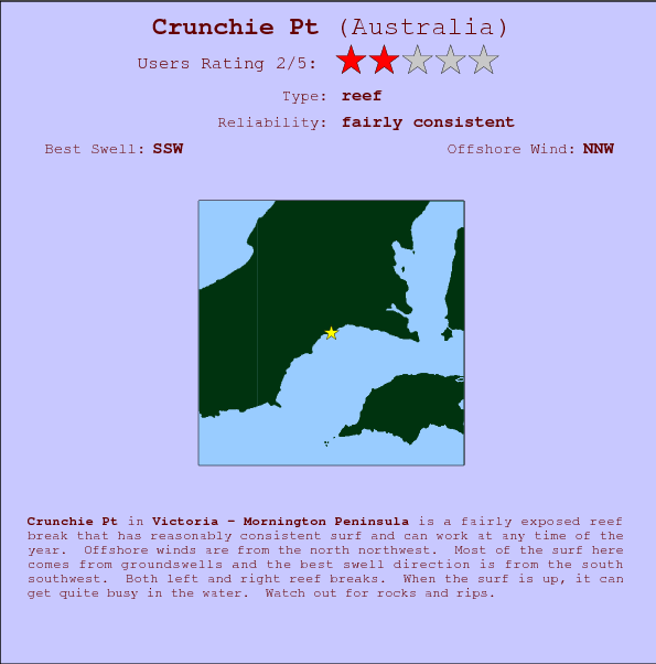 Crunchie Pt break location map and break info