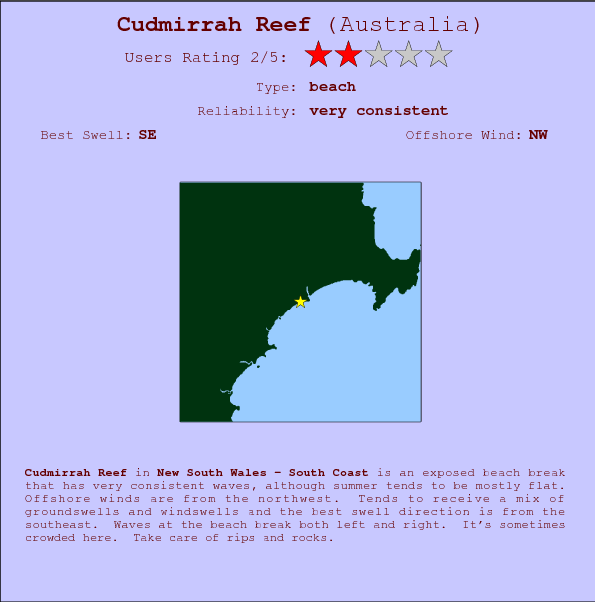 Cudmirrah Reef surf location map and break info