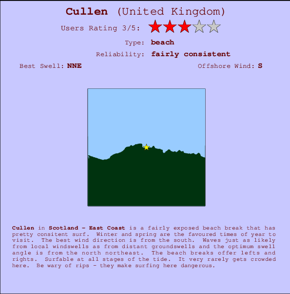 Cullen surf location map and break info