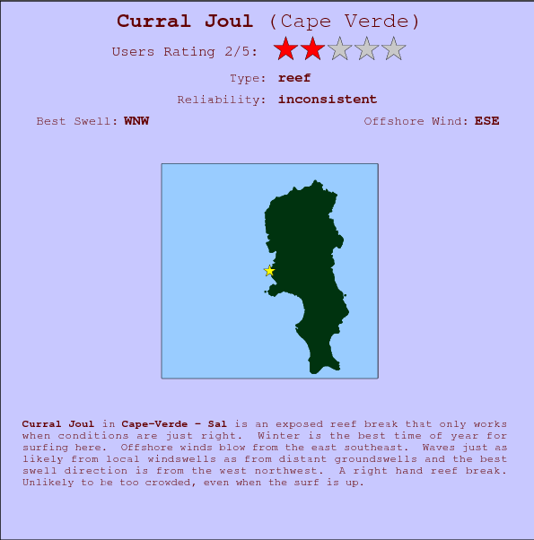 Curral Joul break location map and break info
