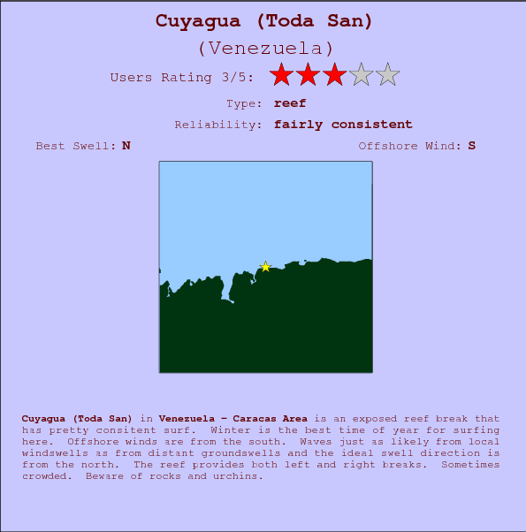 Cuyagua (Toda San) surf location map and break info