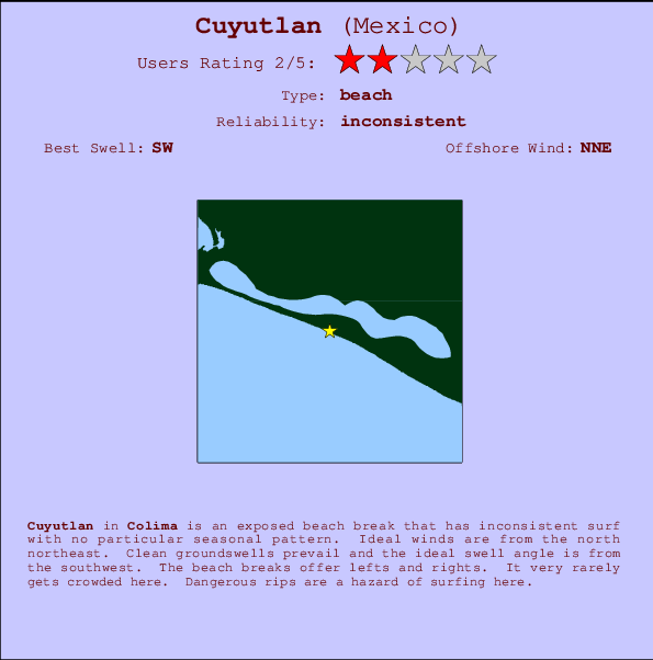 Cuyutlan surf location map and break info