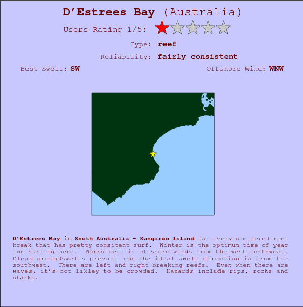D'Estrees Bay break location map and break info