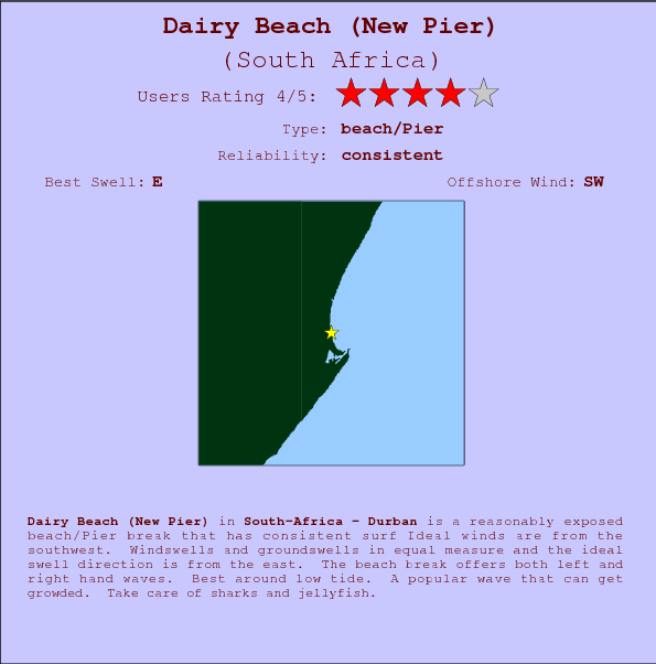 Dairy Beach(New Pier) surf location map and break info