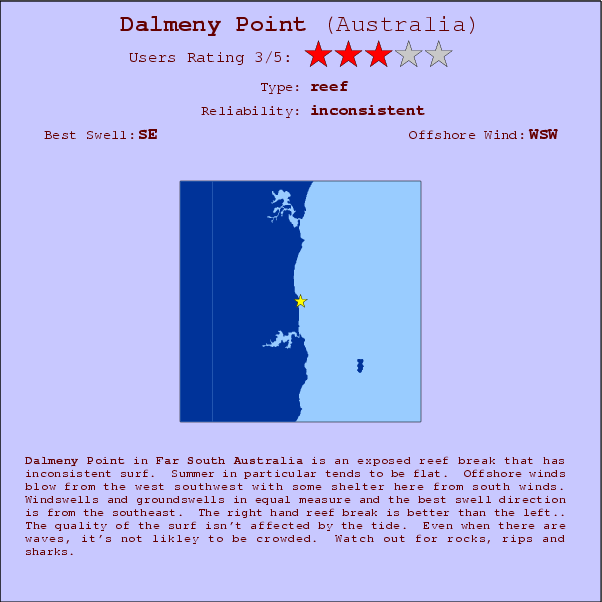 Dalmeny Point surf location map and break info