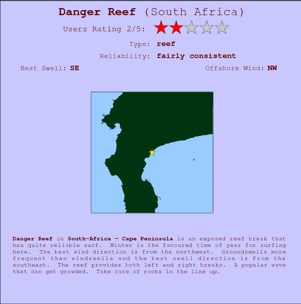 Danger Reef surf location map and break info