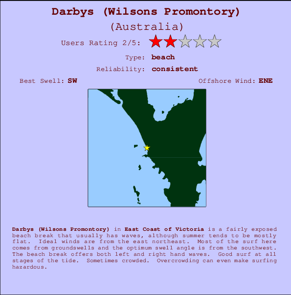 Darbys surf location map and break info