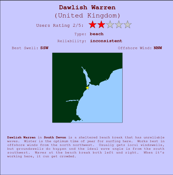 Dawlish Warren surf location map and break info