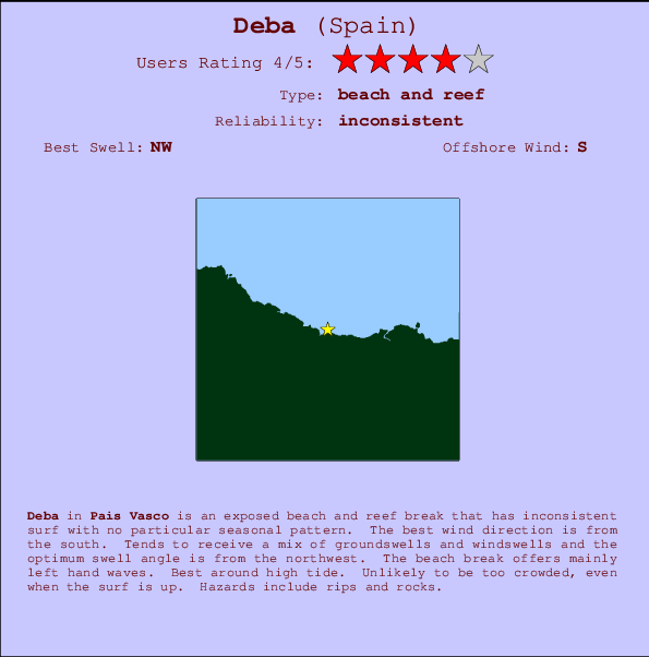 Deba surf location map and break info