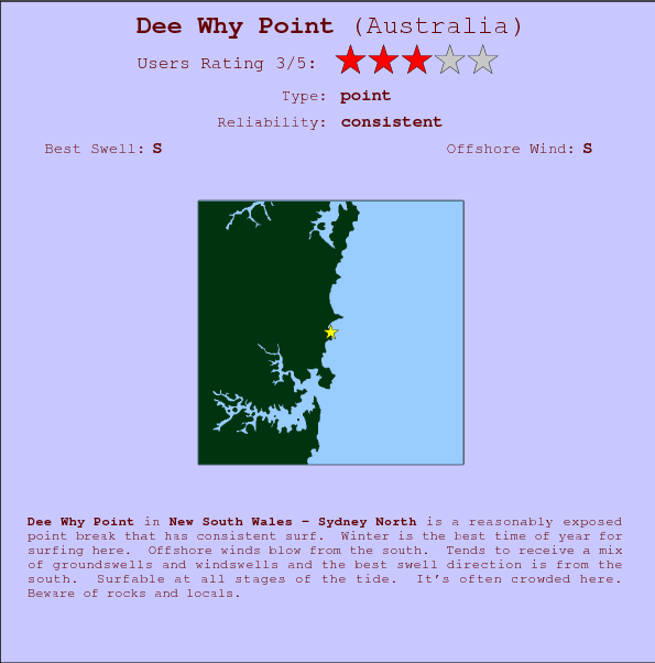 Dee Why Point surf location map and break info