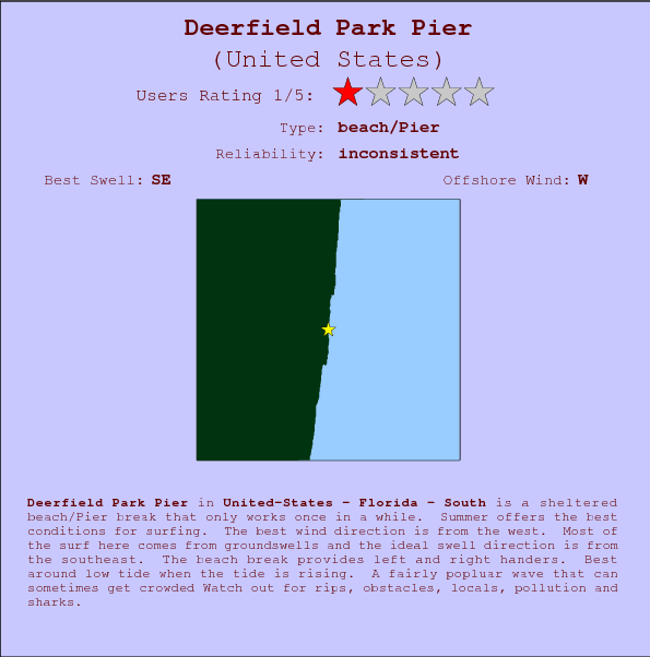 Deerfield Park Pier break location map and break info