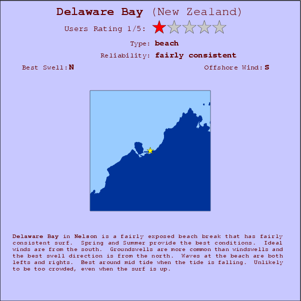 Delaware Bay surf location map and break info