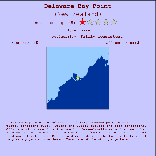 Delaware Bay Point surf location map and break info