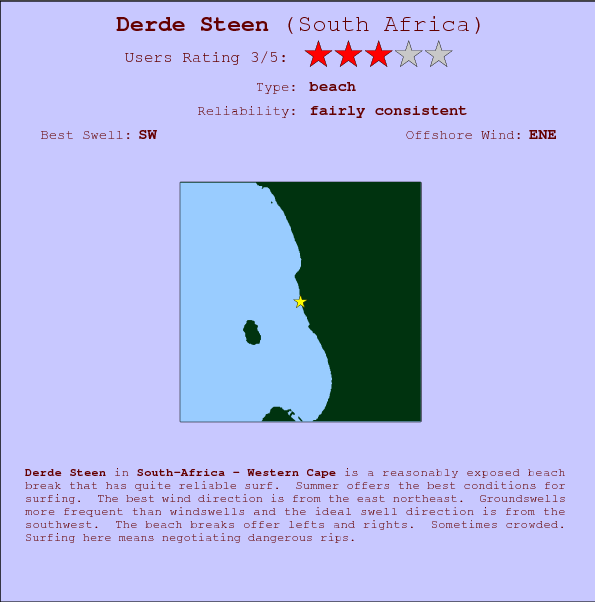 Derde Steen surf location map and break info