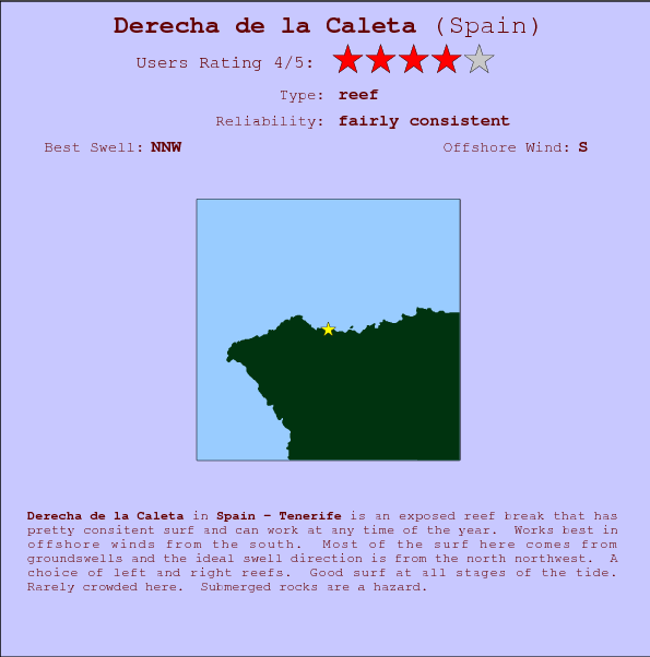Derecha de la Caleta surf location map and break info