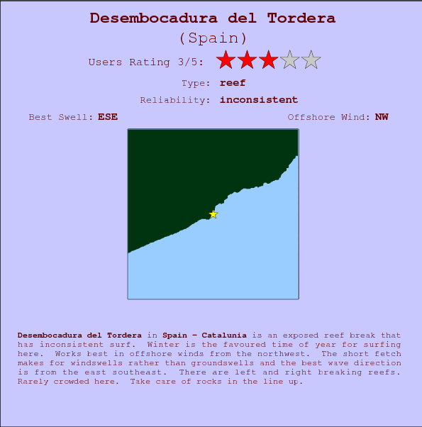 Desembocadura del Tordera surf location map and break info