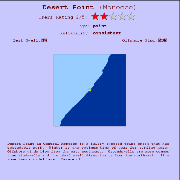 Desert Point break location map and break info