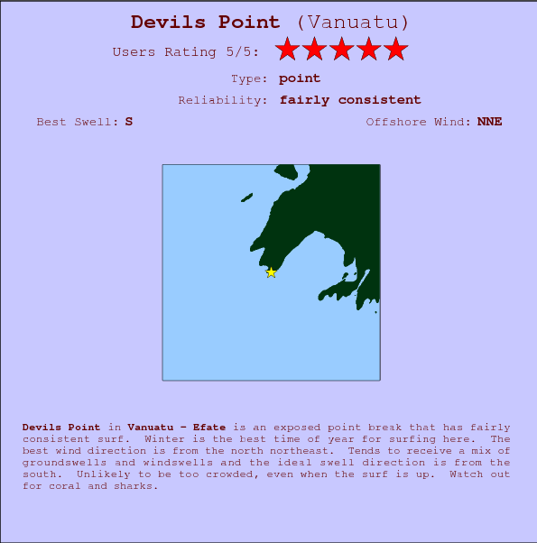 Devils Point surf location map and break info