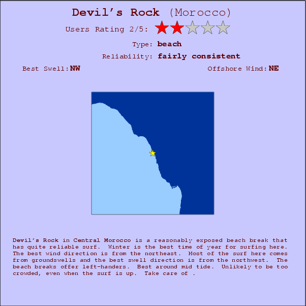 Devil's Rock surf location map and break info