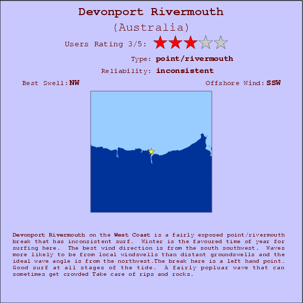 Devonport Rivermouth surf location map and break info
