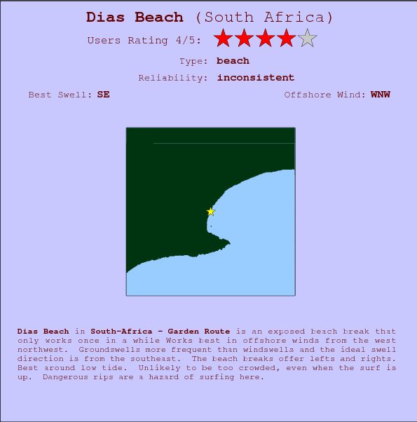 Dias Beach break location map and break info