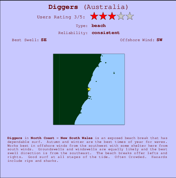 Diggers surf location map and break info