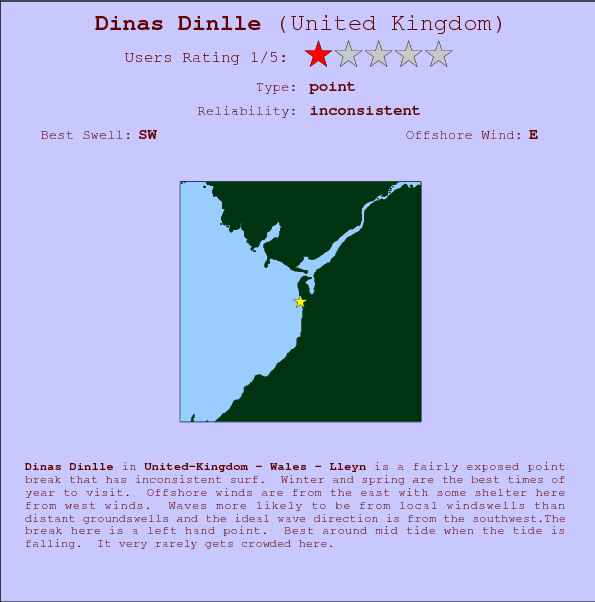 Dinas Dinlle surf location map and break info