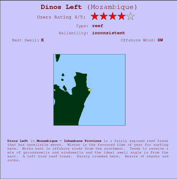 Dinos Left break location map and break info