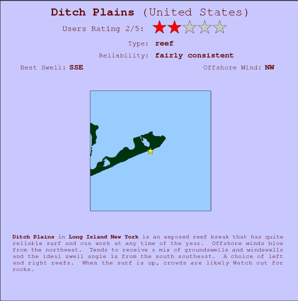 Ditch Plains surf location map and break info