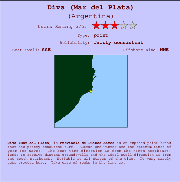 Diva surf location map and break info