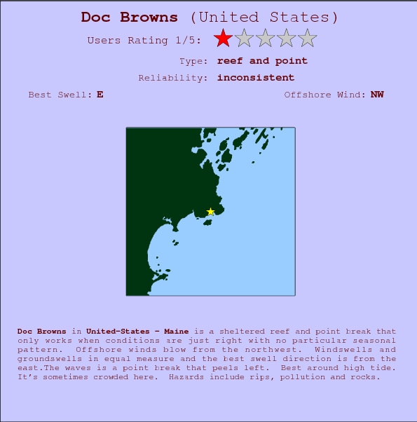 Doc Browns surf location map and break info