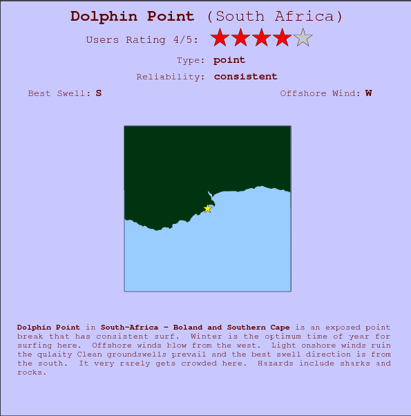 Dolphin Point break location map and break info