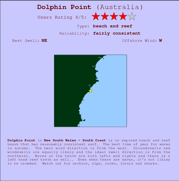Dolphin Point surf location map and break info